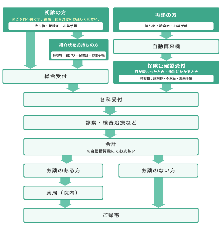 病院 コロナ 札幌